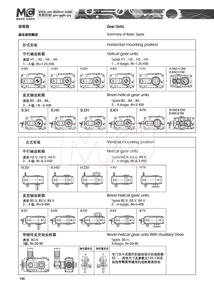 B系列重載工業(yè)齒輪箱型號(hào)
