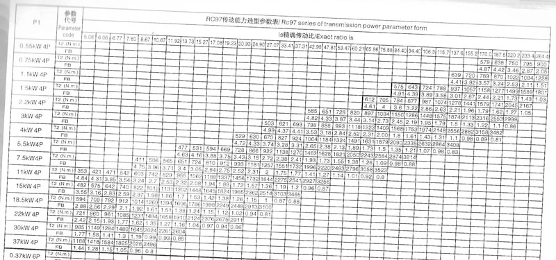 R97減速機(jī)傳動(dòng)能力選型參數(shù)表