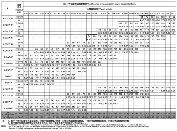 r47減速機(jī)傳動(dòng)能力選型參數(shù)表