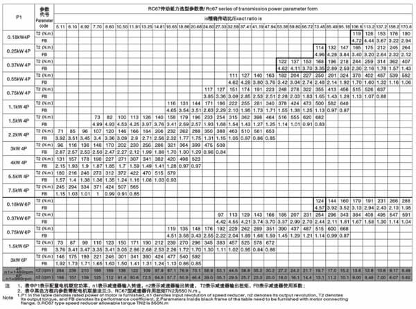 r67減速機(jī)傳動(dòng)能力選型參數(shù)表