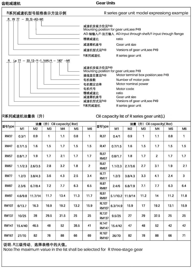 r系列減速機(jī)型號說明