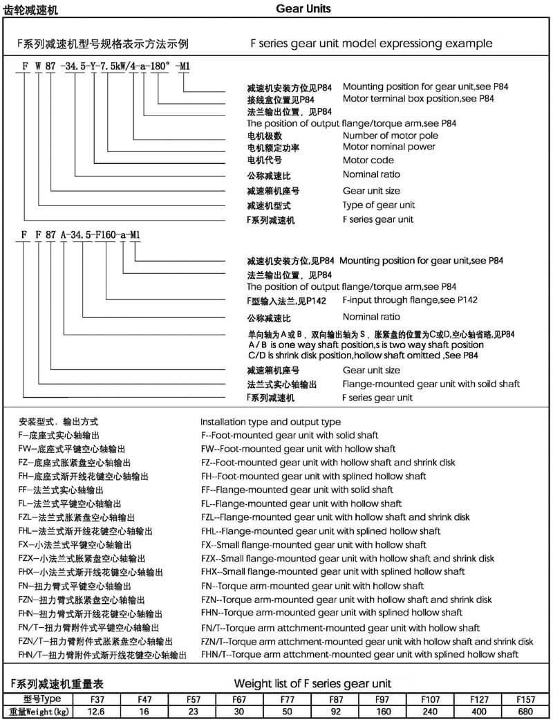 F系列減速機(jī)型號(hào)說明