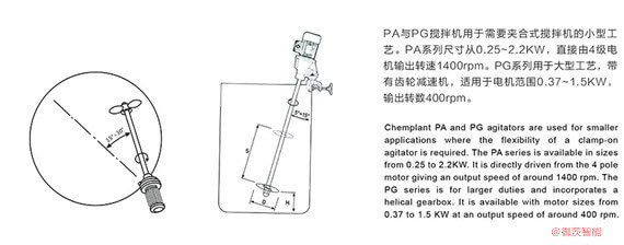 便攜式節(jié)能攪拌機(jī)專用反應(yīng)釜減速機(jī)-r系列減速機(jī)傳動方案