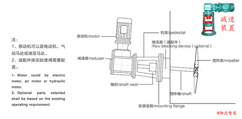 側(cè)進(jìn)式節(jié)能攪拌機(jī)專用反應(yīng)釜減速機(jī)-k系列減速機(jī)方案