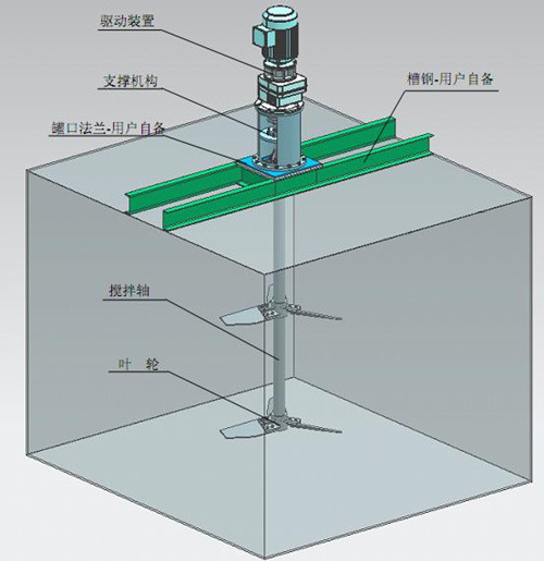 頂進(jìn)式節(jié)能攪拌機(jī)專用反應(yīng)釜減速機(jī)安裝示意圖