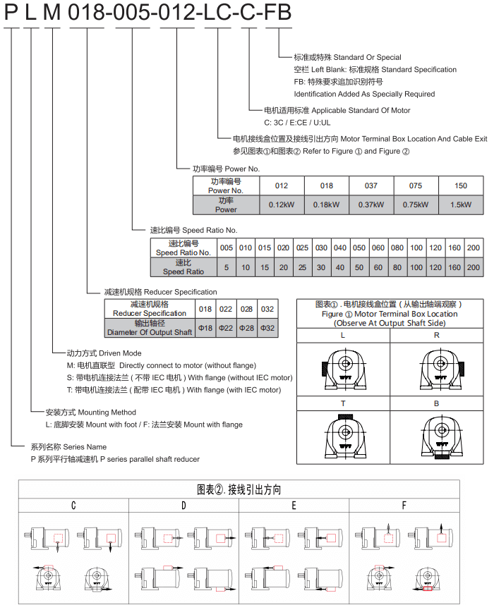PL系列齒輪減速馬達(dá)型號(hào)說(shuō)明書