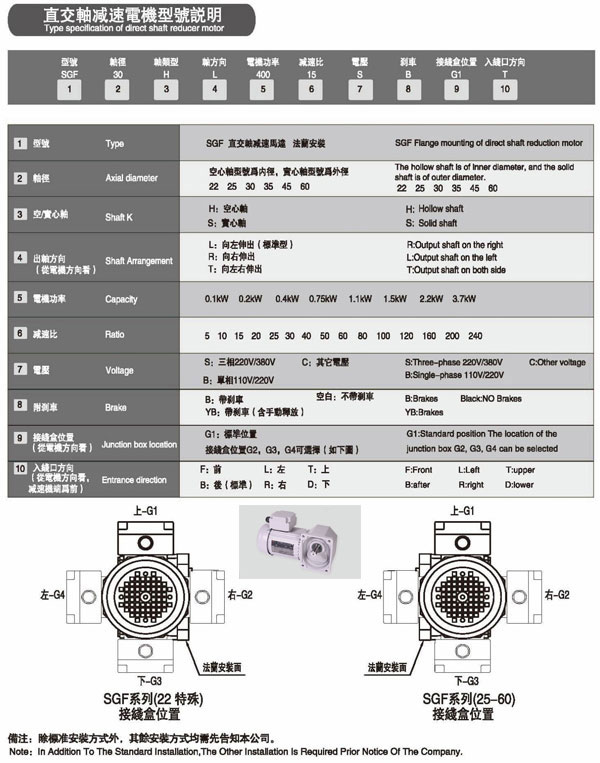 直交軸減速機(jī)型號(hào)說明書