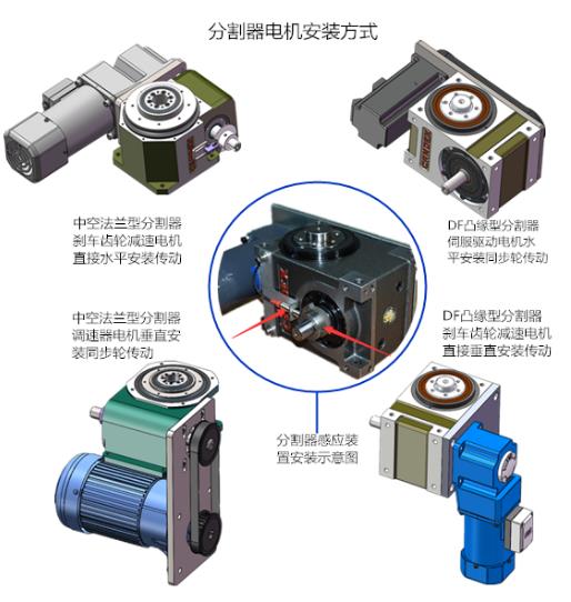 邁傳直角減速機(jī)在分割器上的應(yīng)用.jpg
