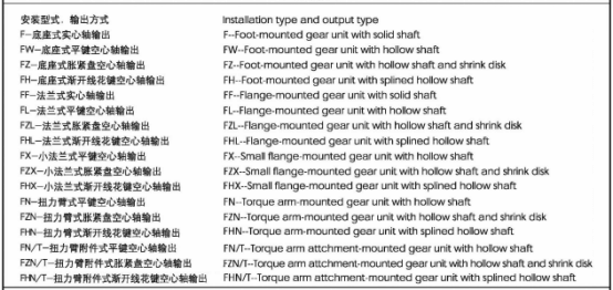 F系列減速機安裝形式，輸出方式表達：.jpg