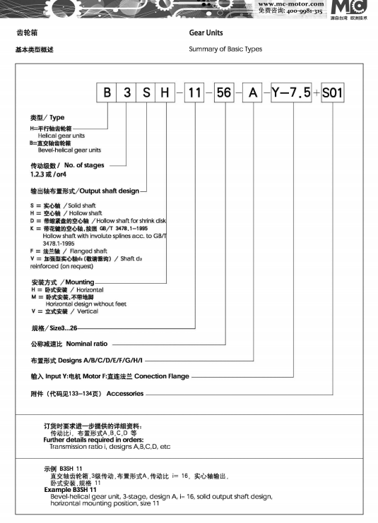 HB工業(yè)齒輪箱型號(hào)怎么表示.png
