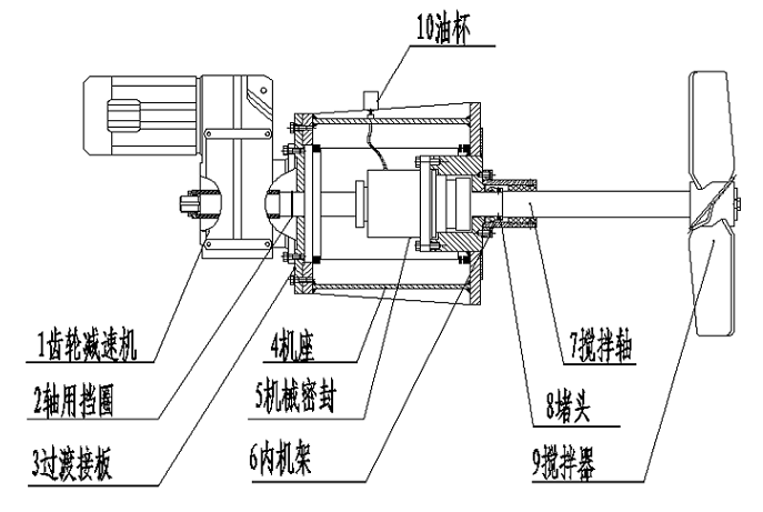 側(cè)入式攪拌器上使用的F系列平行軸齒輪減速機.png