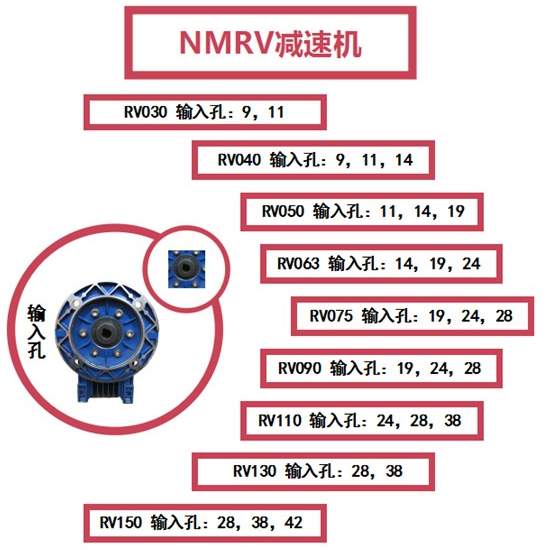 邁傳NMRV蝸輪蝸桿減速機(jī)輸入孔.png